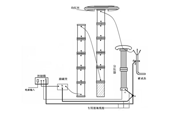 110kV-GIS設(shè)備耐壓試驗(yàn)-1.jpg