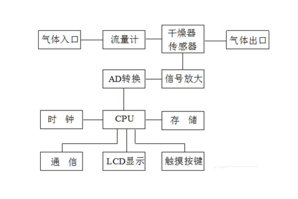 微水測量儀工作原理圖.jpg