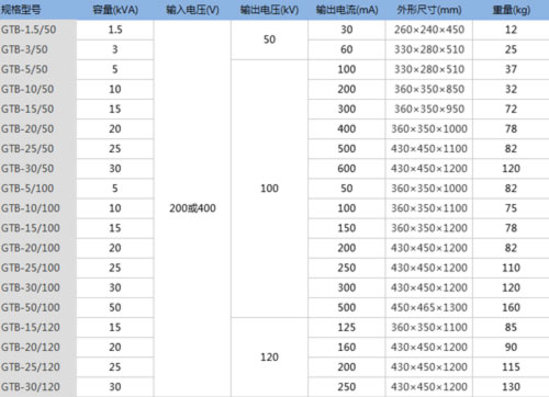 GTB干式試驗變壓器型號.jpg