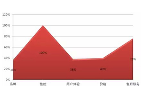 選購電力檢測設(shè)備考慮因素統(tǒng)計表.jpg