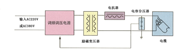 電纜耐壓試驗(yàn)原理圖-1.jpg