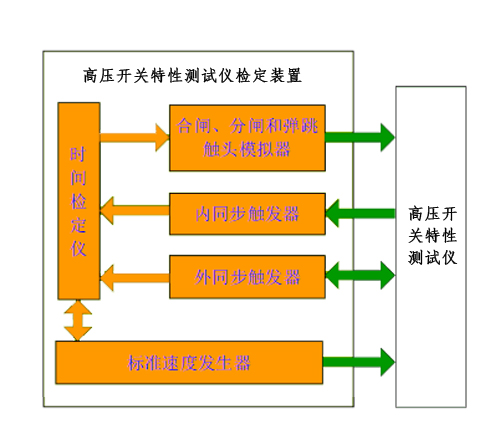 開關(guān)特性測試儀檢定裝置工作原理.jpg