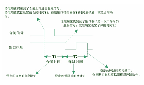 高壓開關(guān)特性測試儀檢定裝置彈跳測試.jpg