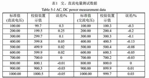 交直流電量測(cè)試數(shù)據(jù).jpg