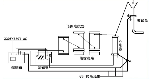 串聯(lián)諧振試驗中電抗器串聯(lián).jpg