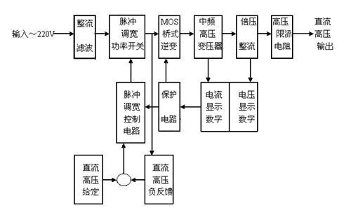 直流高壓發(fā)生器工作原理圖.jpg