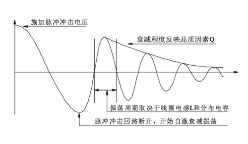 典型的線圈自激衰減振蕩波形.jpg