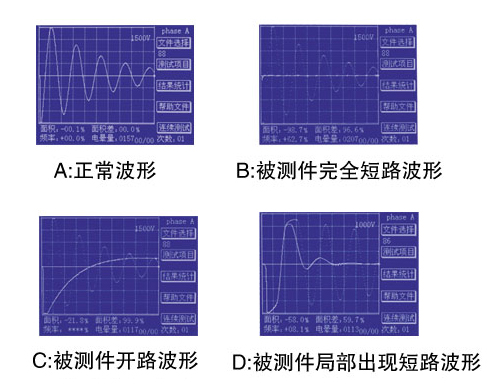 匝間絕緣測(cè)試波形判別.jpg